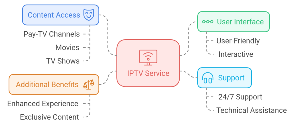 King IPTV